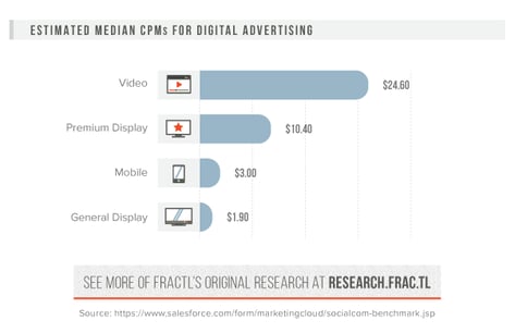 Vehicle Wrap Cost - Digital Advertising CPM
